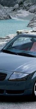 AUDI TT Roadster (8N) 1.8 T (163 Hp) Karakteristik teknis
