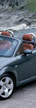 AUDI TT Roadster (8N) 1.8 T (163 Hp) Karakteristik teknis
