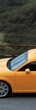 AUDI TT (8N) 3.2 i V6 24V quattro (250 Hp) Karakteristik teknis

