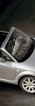 AUDI TT Roadster (8N) 1.8 T (163 Hp) Karakteristik teknis
