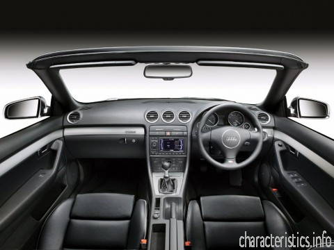AUDI Generacja
 S4 Cabriolet 4.2 i V8 40V quattro (344 Hp) Charakterystyka techniczna
