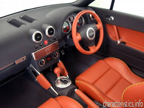 AUDI Generacja
 TT Roadster (8N) 1.8 T quattro (190 Hp) Charakterystyka techniczna
