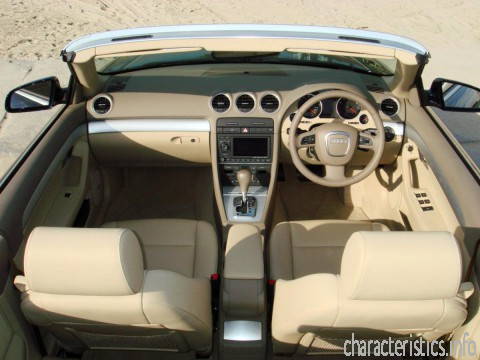 AUDI Generation
 A4 Cabriolet (8H,QB6) 2.0 TFSI (200 Hp) Technische Merkmale
